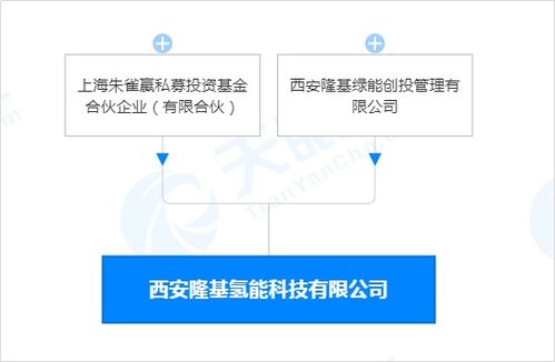 光伏巨頭進(jìn)軍氫能 3000億龍頭開(kāi)啟能源新賽道