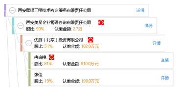 西安意順工程技術(shù)咨詢服務(wù)有限責(zé)任公司 專(zhuān)業(yè)高效的技術(shù)咨詢解決方案
